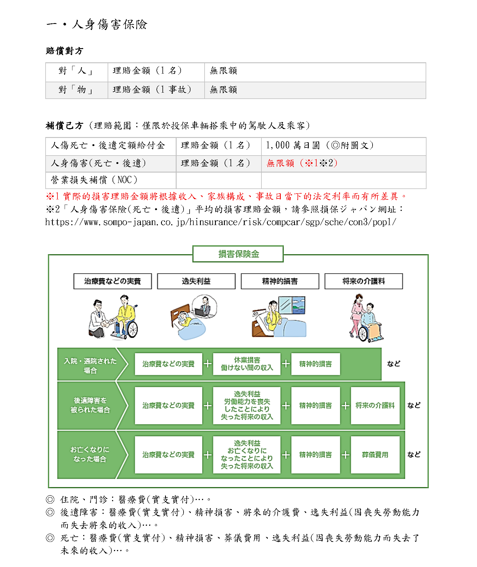 損害保險