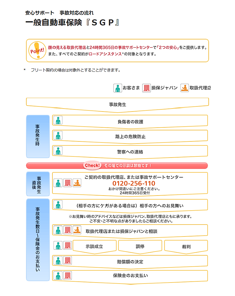 損害保險