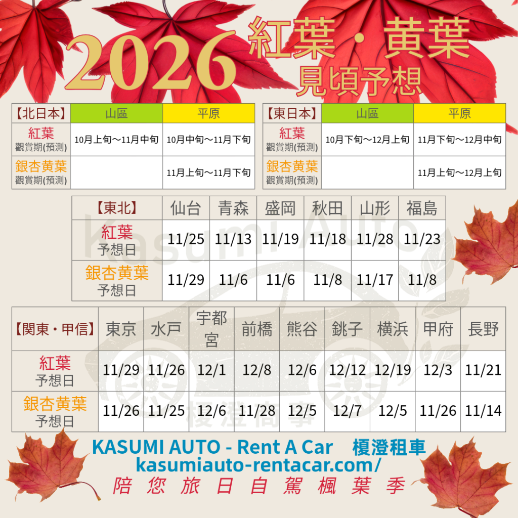 2026紅葉見頃予想